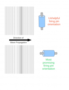 SKS rifle pin orientation