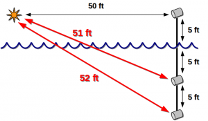 50ft-compare