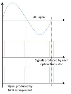 AC Signal Diagram