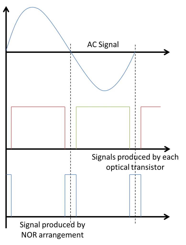 AC Signal Diagram