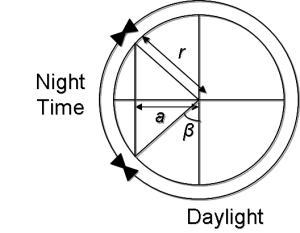 daylight_slice