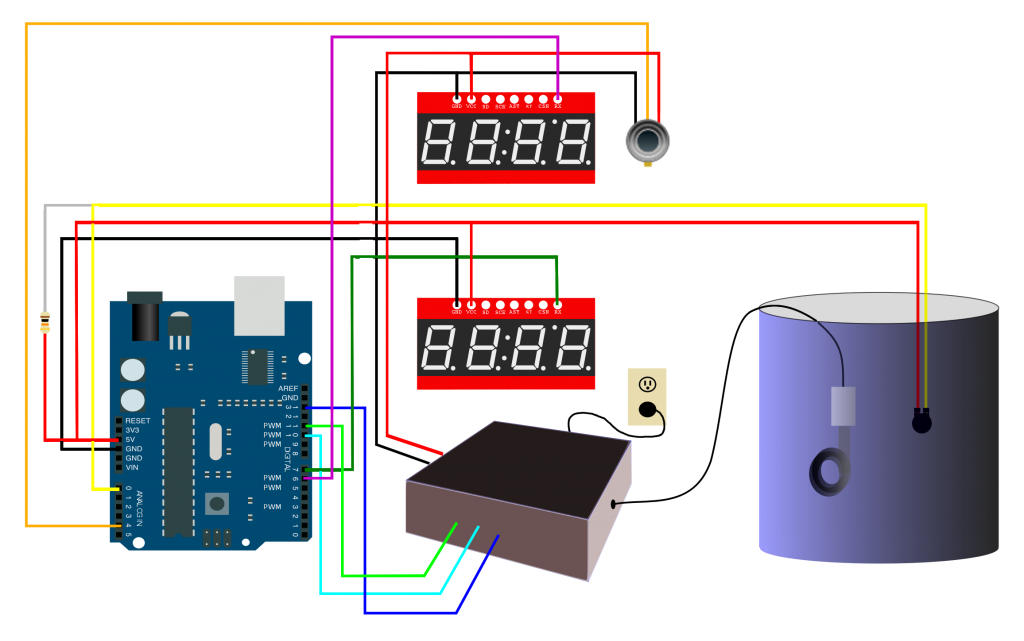 Temperature Controller Warning Science Content